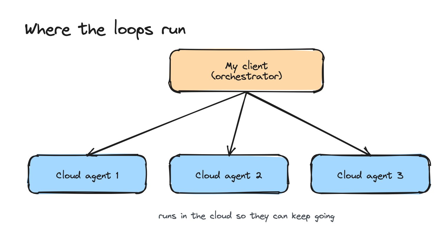 Human in the /loop – image 4