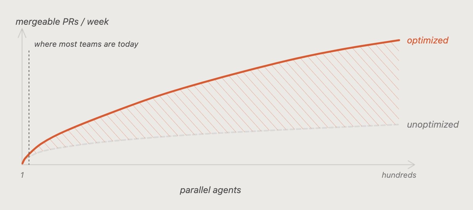 Optimizing your dev environment for coding agents – image 1